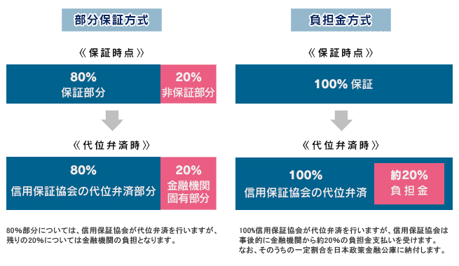 ソース画像を表示